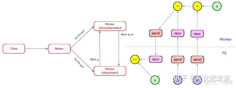 TensorFlow 架构源码 tensorflow架构图_TensorFlow 架构源码_08